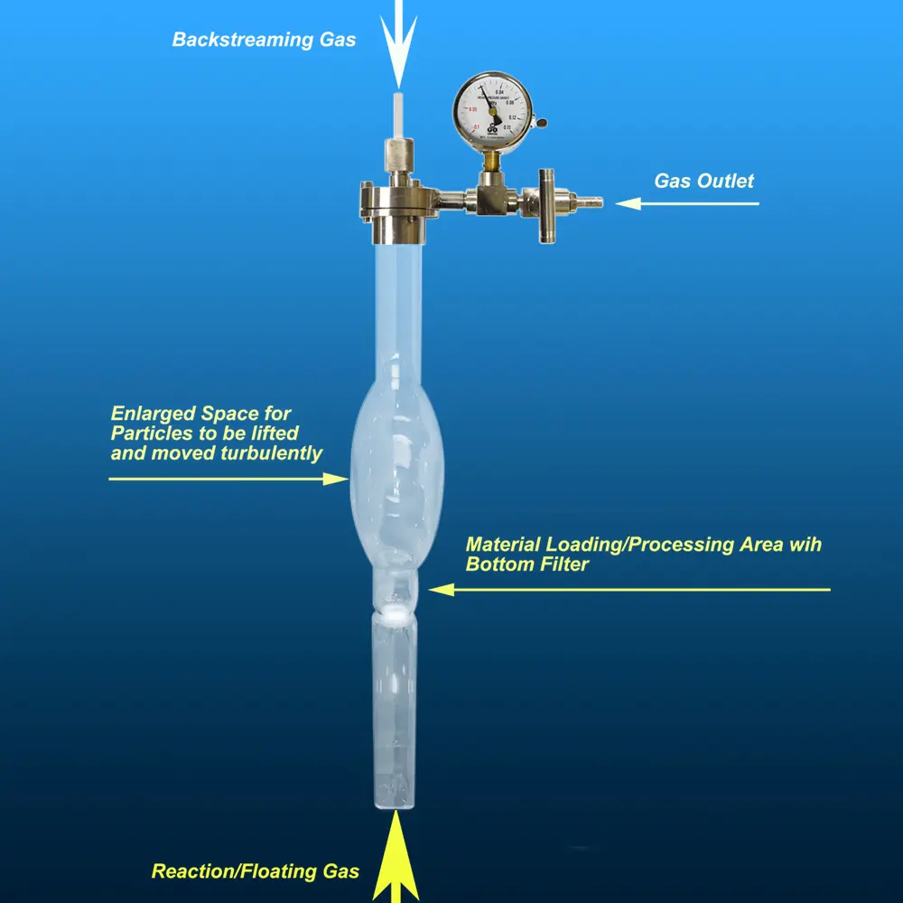 Diagram showing gas flow (reaction gas, backstreaming gas, gas outlet) in Aoxin quartz process tube with frit